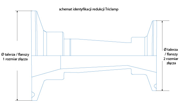 opis-triclamp-redukcja-mcc