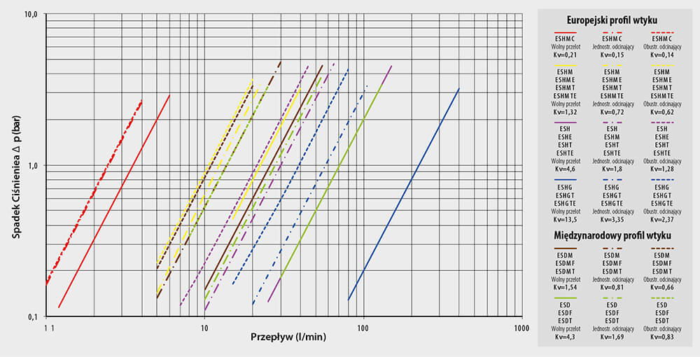 wykres-przeplyw-TempControl