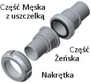 mSchemat SMS