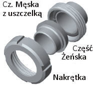 mSchemat złącza mleczarskiego DIN 1