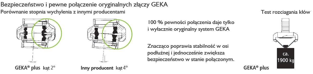 rozciaganie geka