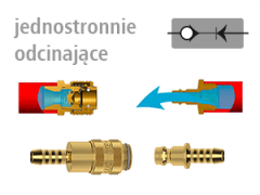 MINI DN 5 - Szybkozłącza i Wtyki Jednostronnie Odcinające - LUDECKE