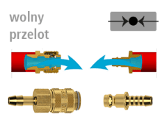MINI DN 5 - Szybkozłącza i Wtyki z Wolnym Przelotem - LUDECKE