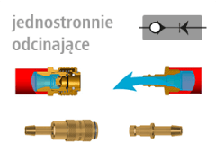 MICRO DN 2,7 - Szybkozłącza i Wtyki Jednostronnie Odcinające - LUDECKE