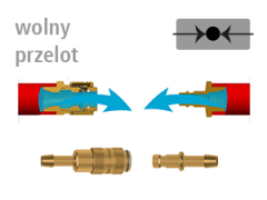 MICRO DN 2,7 - Szybkozłącza i Wtyki z Wolnym Przelotem - LUDECKE