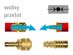 DN 7,2 - Szybkozłącza i Wtyki z Wolnym przelotem - LUDECKE
