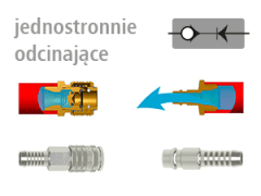 INDUSTRIAL DN 7,8 - Szybkozłączki i Wtyki Jednostronnie Odcinające - LUDECKE