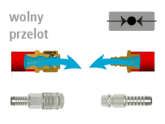 INDUSTRIAL DN 7,8 - Szybkozłączki i Wtyki z Wolnym Przelotem - LUDECKE