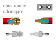 MINI DN 5 - SS - ESME - Szybkozłącza i Wtyki - Obustronnie Odcinające LUDECKE