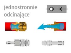 DN 7,8 - SS - Seria ESIE - Szybkozłącza i Wtyki - Jednostronnie Odcinające - LUDECKE