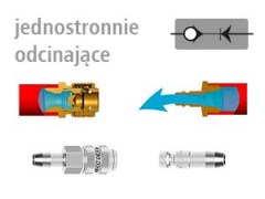 MINI DN 5 - SS - Seria ESME - Szybkozłącza i Wtyki - Jednostronnie Odcinające LUDECKE