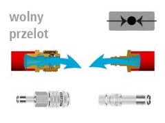 DN 7,8 - SS - Seria ESIE - Szybkozłącza i Wtyki - Wolny Przelot - LUDECKE