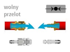 MINI DN 5 - SS - Seria ESME - Szybkozłącza i Wtyki - Bez Zaworów - LUDECKE